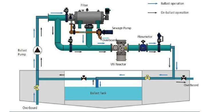 UV Ballast Water Treatment System Diagram.jpeg