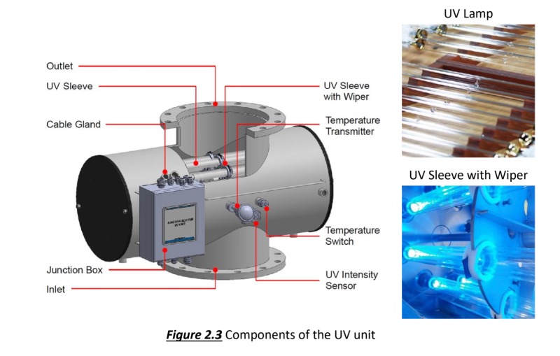 Components of thePanasia Gloen-Patrol UV unit.jpg