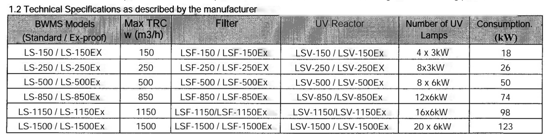 Leesgreen UV BWMS Models & UV Lamp Configuration.png Leesgreen UV BWMS Models & UV Lamp Configuration.png