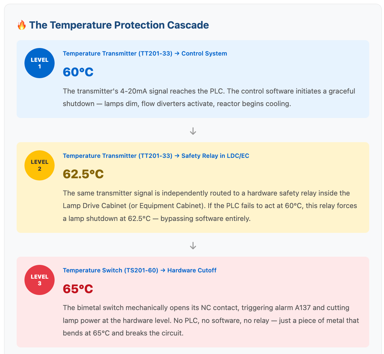 The Temperature Protection Cascade for Alfa Laval BWTS.png The Temperature Protection Cascade for Alfa Laval BWTS.png
