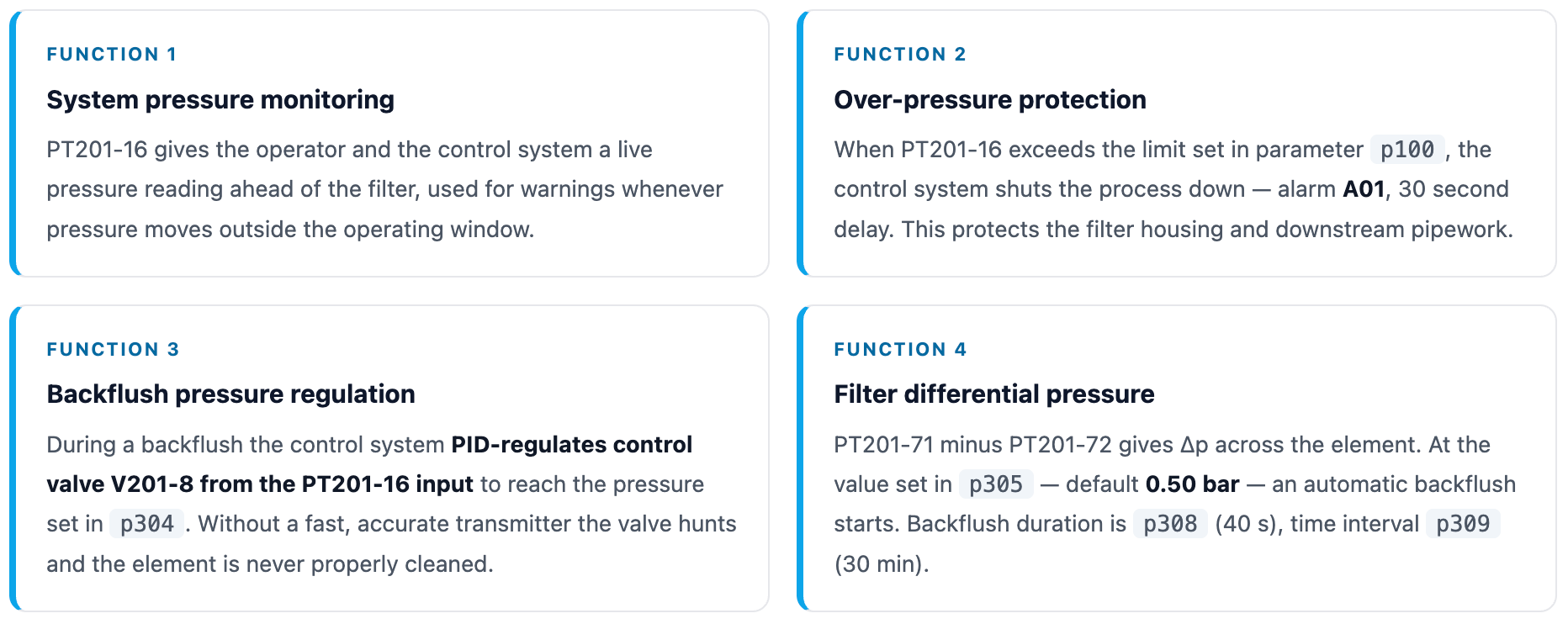 Four functions the control system depends on.png Four functions the control system depends on.png